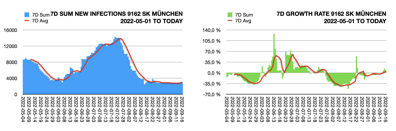 München