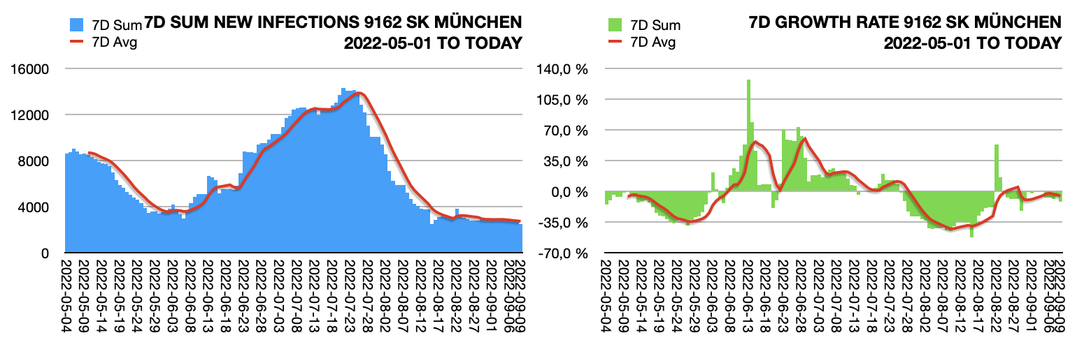 München