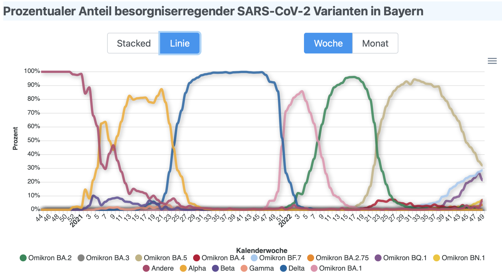 VoC