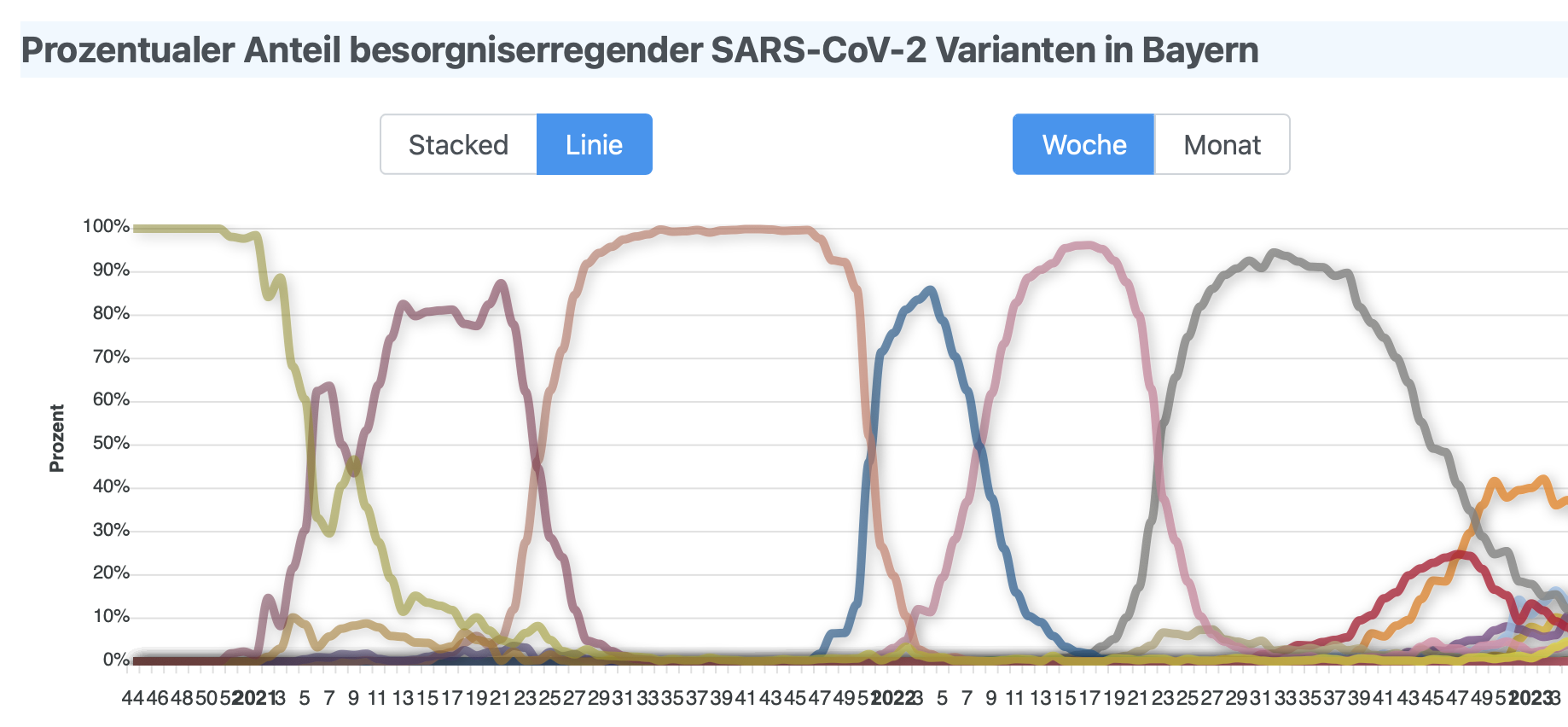 VoC