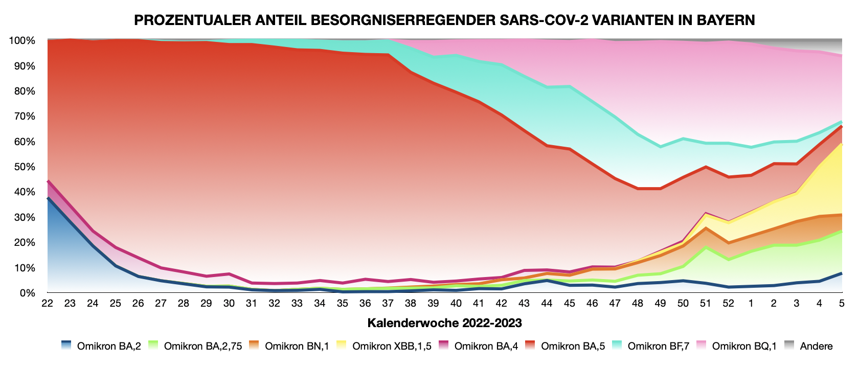 VoC Bayern