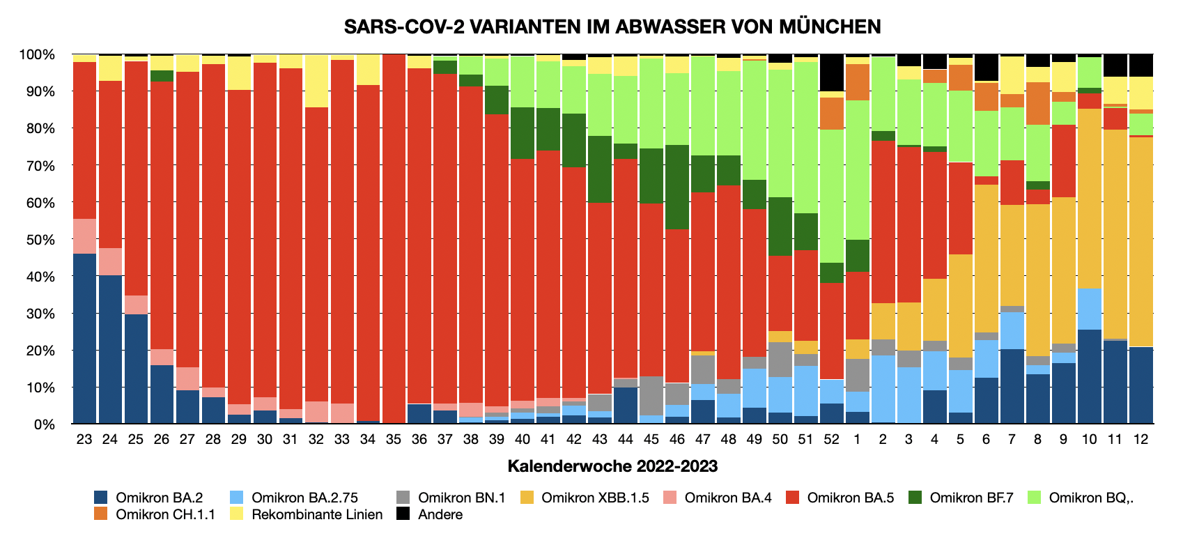 VoC München