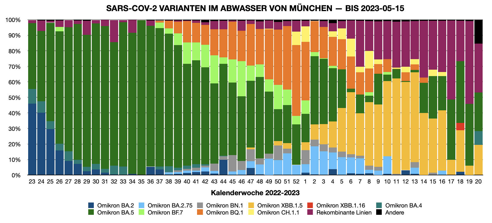 VoC München