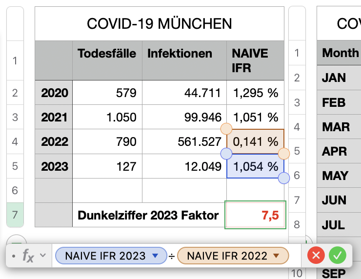 DUnkelziffer über IFR